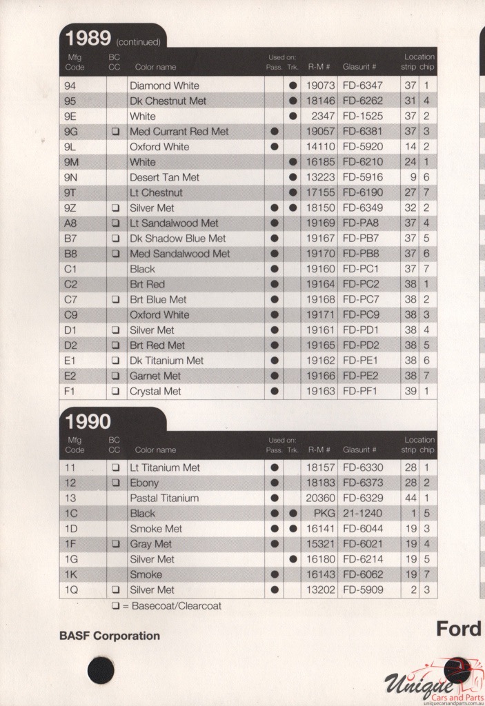 1990 Ford Paint Charts Rinshed-Mason 9